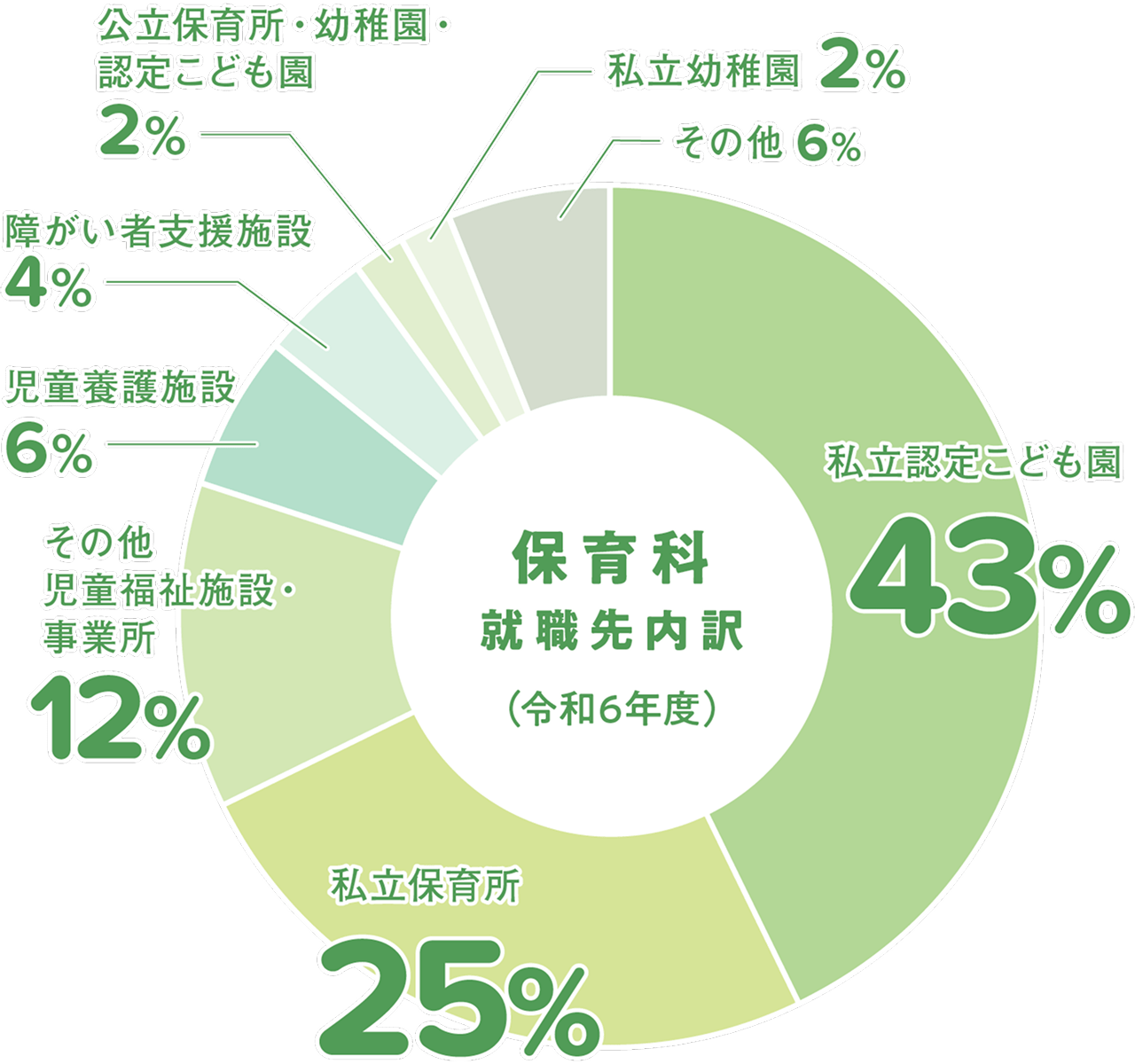 求人件数・求人人数の推移グラフ
