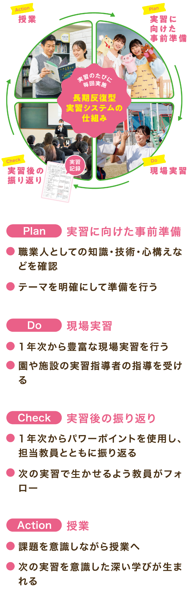 長期反復型実習システムの仕組み