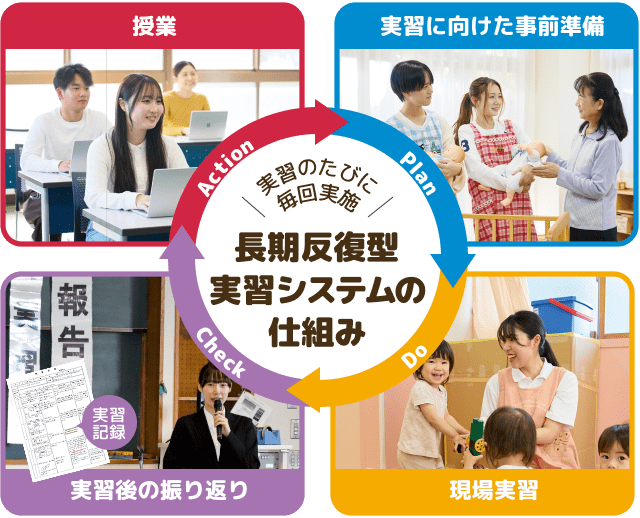 長期反復型実習システムの仕組み図解